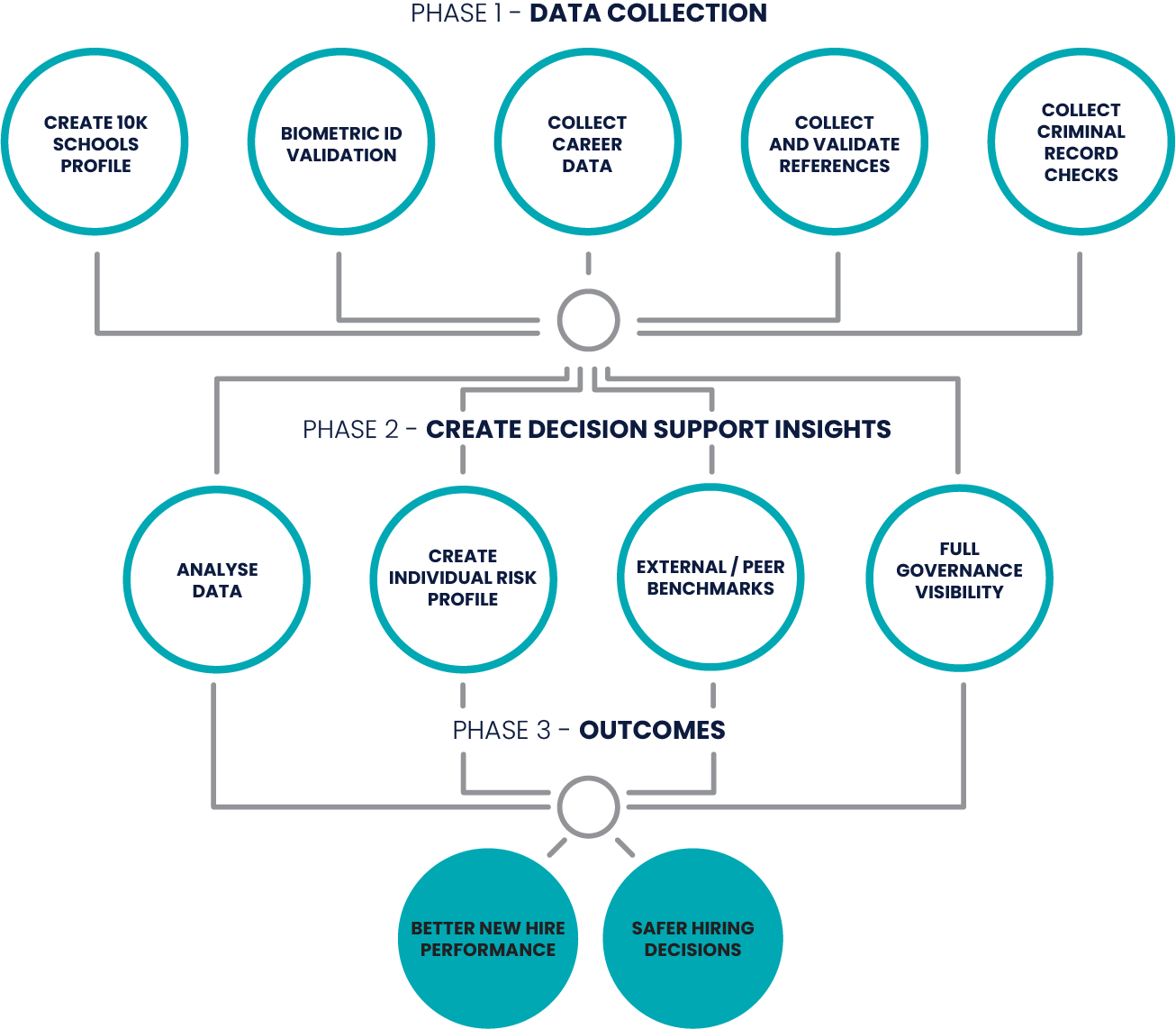 10k Schools - Platform Summary 2024